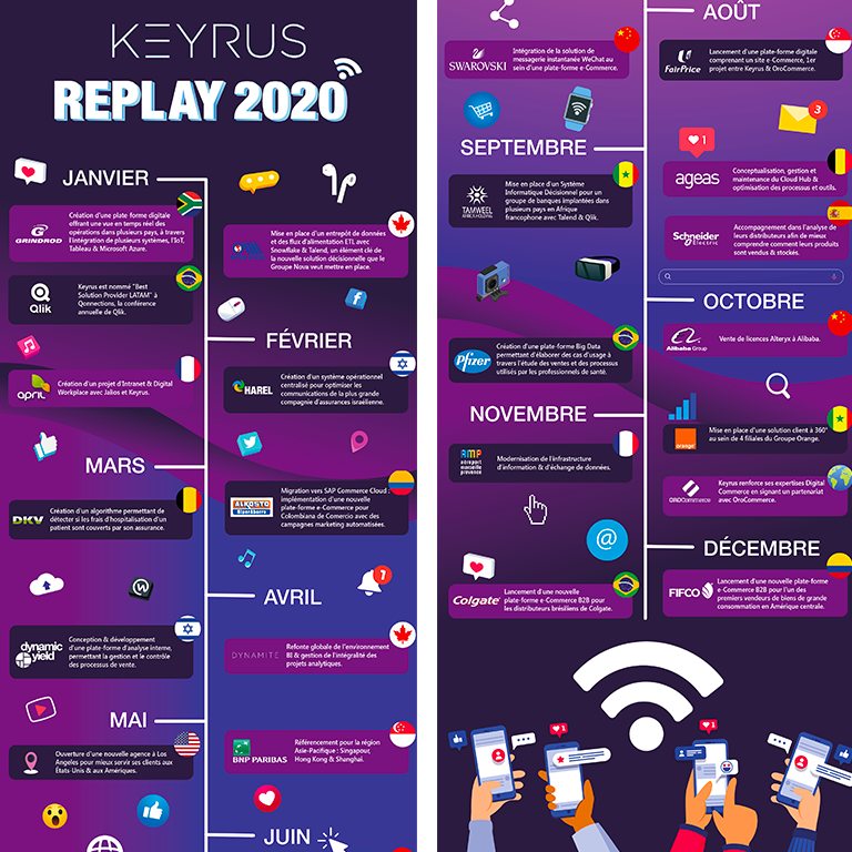 creation visuelle keyrus infographie